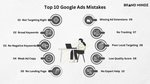 Top 10 Google Ads Mistakes